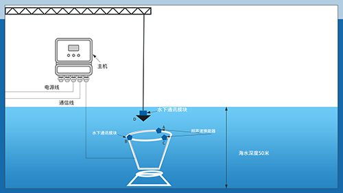 超声波换能器 超声波换能器