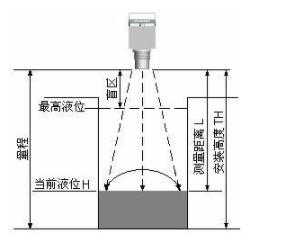 超声波料位计.jpg