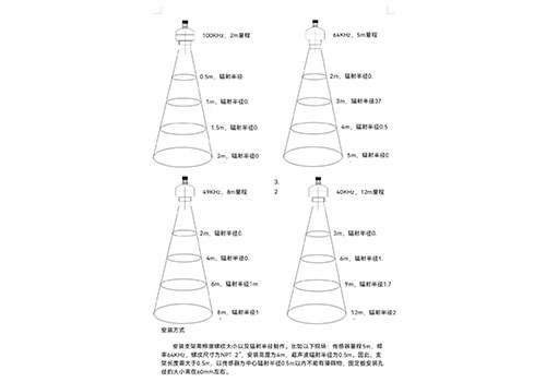 一体式超声波液位计 一体式超声波液位计