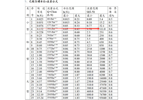 明渠流量计