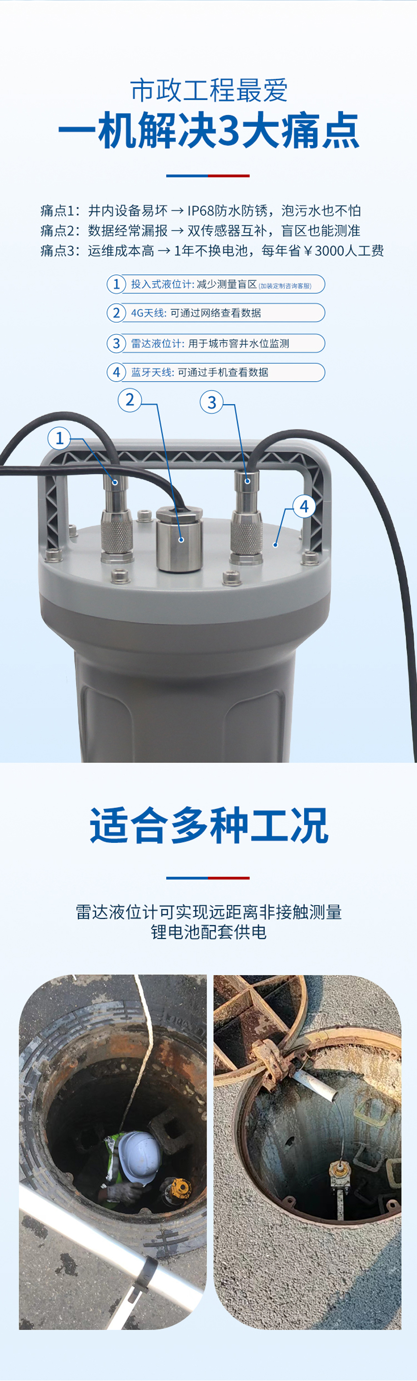 低功耗雷达窨井液位计_04.jpg