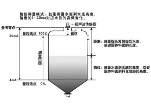丁伯苗500.350.6.jpg