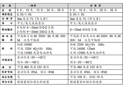 超声波物位计