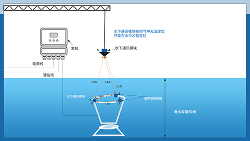 超声波换能器 超声波换能器